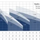 1 obrázok firmy GRUNDFOS S.R.O. v Bratislava BL